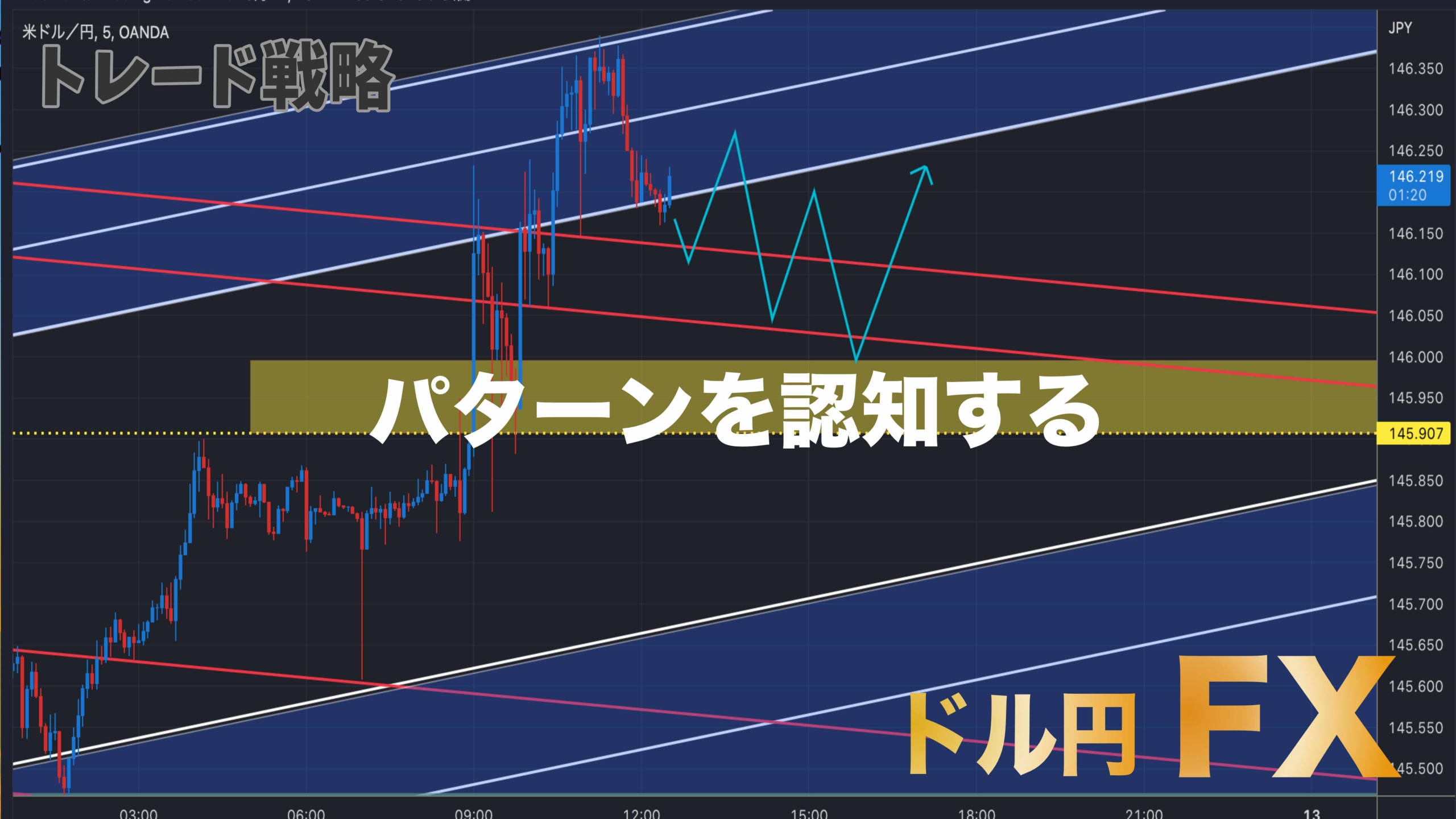 【FX・ドル円】トレード戦略｜パターンを認知する