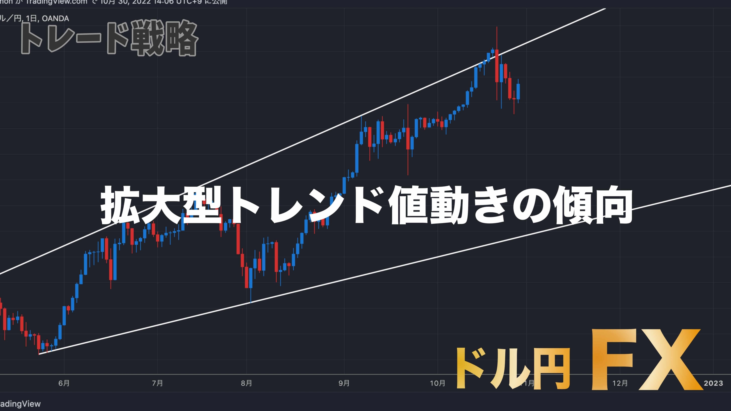 【FX・ドル円】トレード戦略｜拡大型トレンド値動きの傾向